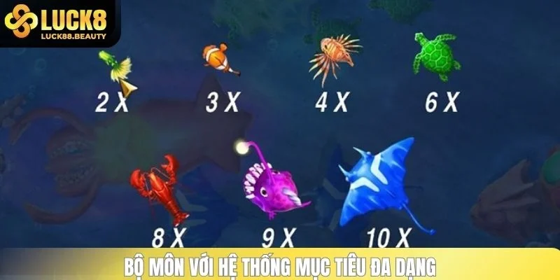 Bộ môn với hệ thống mục tiêu đa dạng